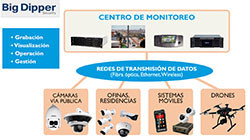 Soluciones para centros de monitoreo